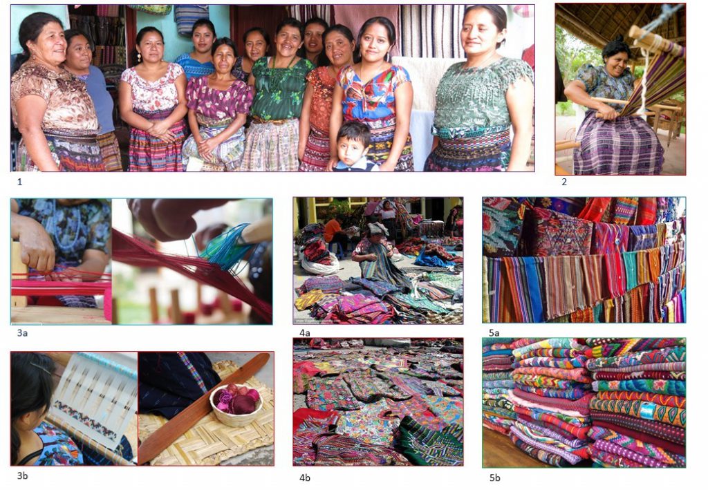 maya traditions guatemalan fabrics