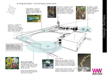 National Design Academy BA Outdoor Living Design Development 15