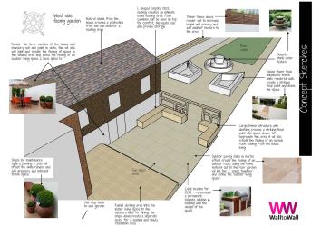 National Design Academy BA Outdoor Living Design Development 13