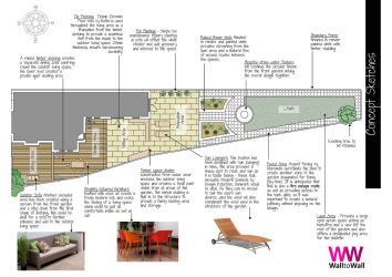 National Design Academy BA Outdoor Living Design Development 12