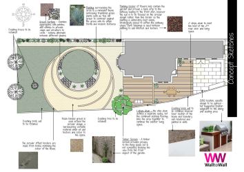 National Design Academy BA Outdoor Living Design Development 11