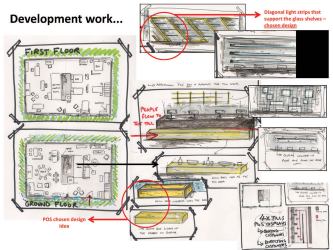 National Design Academy BA Retail Design Development 34