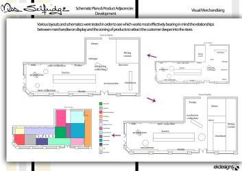 National Design Academy BA Retail Design Development 22