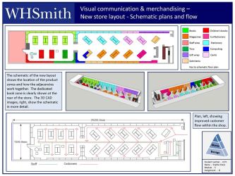 National Design Academy BA Retail Design Development 19