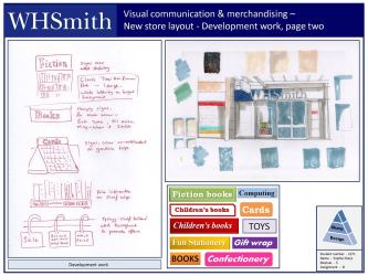 National Design Academy BA Retail Design Development 15