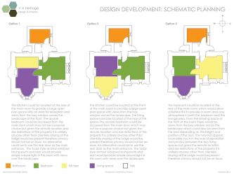 National Design Academy BA Heritage Design Development 11