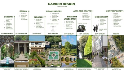 National Design Academy Diploma Garden Design Misc 08