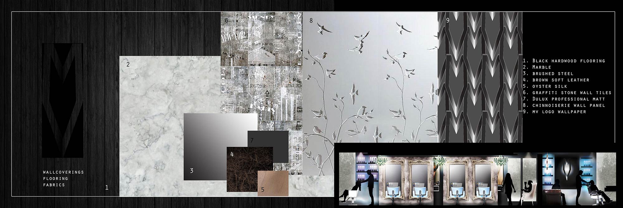 Ba Hons Interior Design Presentation Board