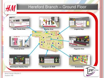 National Design Academy BA Retail Design Presentation 03