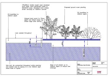 National Design Academy BA Outdoor Living Design Technical 03