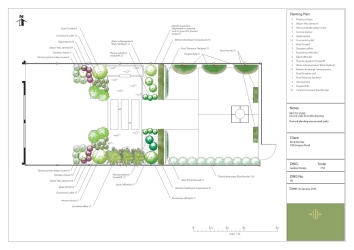 National Design Academy Diploma Garden Design Technical 05