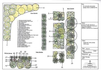 National Design Academy Diploma Garden Design Technical 03