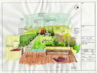 National Design Academy Diploma Garden Design Visual 02