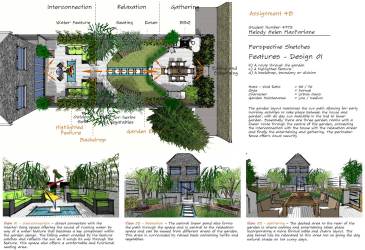 National Design Academy Diploma Garden Design Visual 11