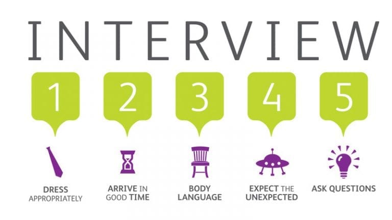 Tips for an Interior Design Interview