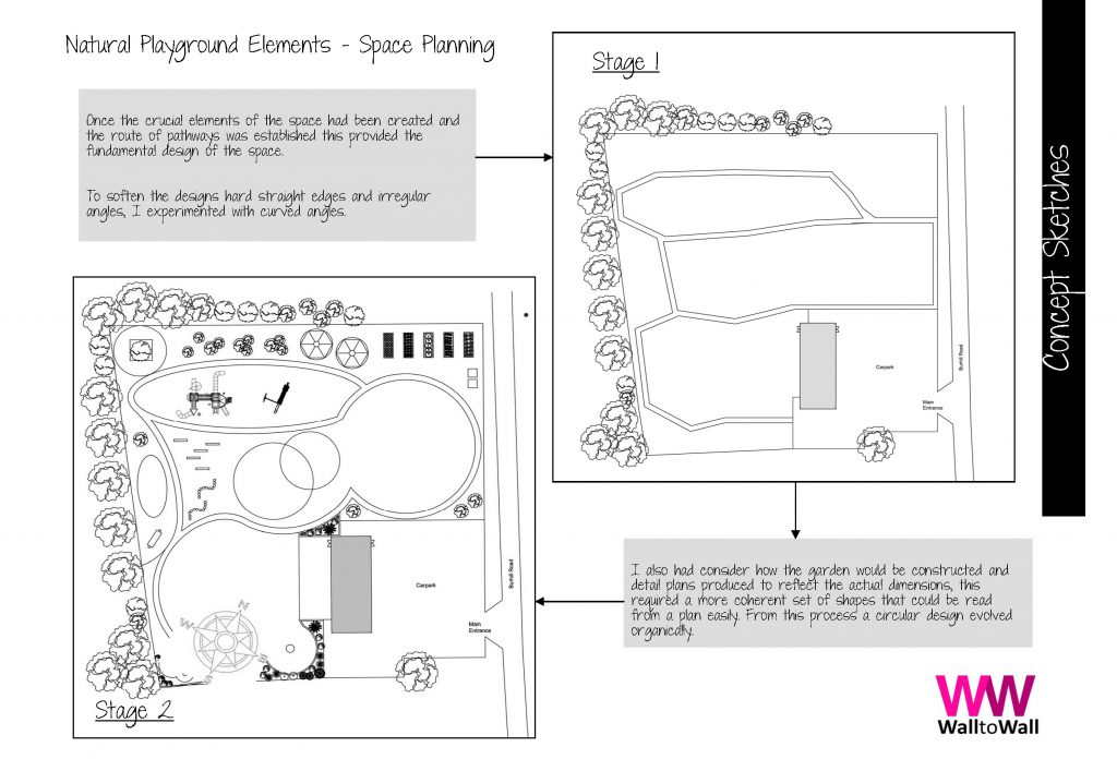 Nicci Aplin Student Spotlight Image. Online Distance Learning with the National Design Academy