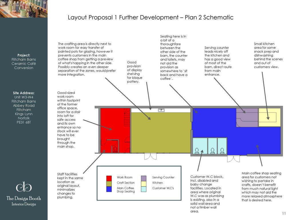 Hayley Booth, this month's National Design Academy's Student of the Month. BA (Hons) Heritage Interior Design. The layout proposal board.