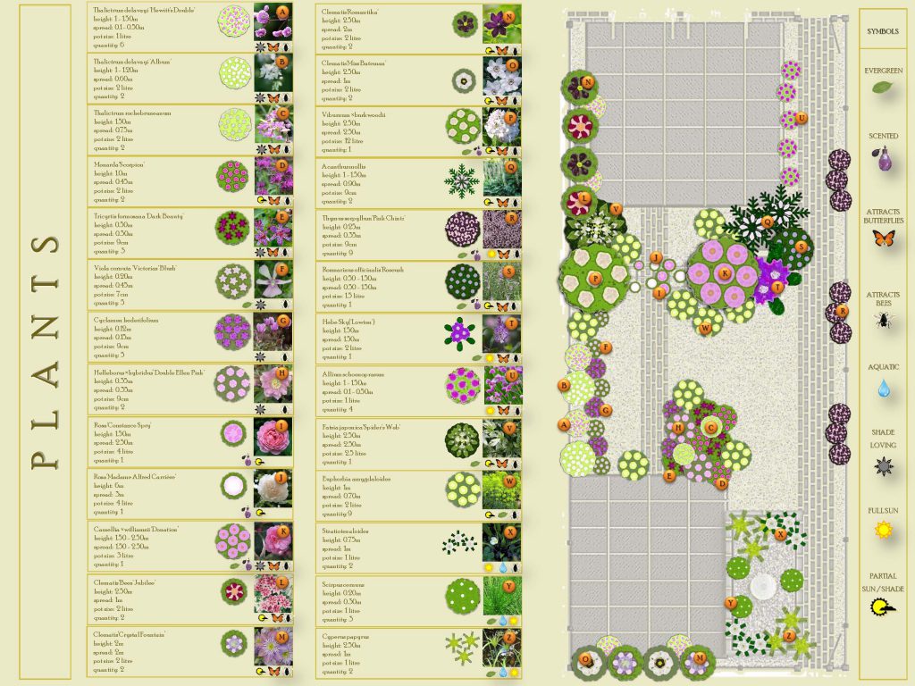 THIS MONTH’S NATIONAL DESIGN ACADEMY STUDENT OF THE MONTH IS DIPLOMA IN PROFESSIONAL GARDEN DESIGN STUDENT, RUTH SWANTON. PLANTING PLAN