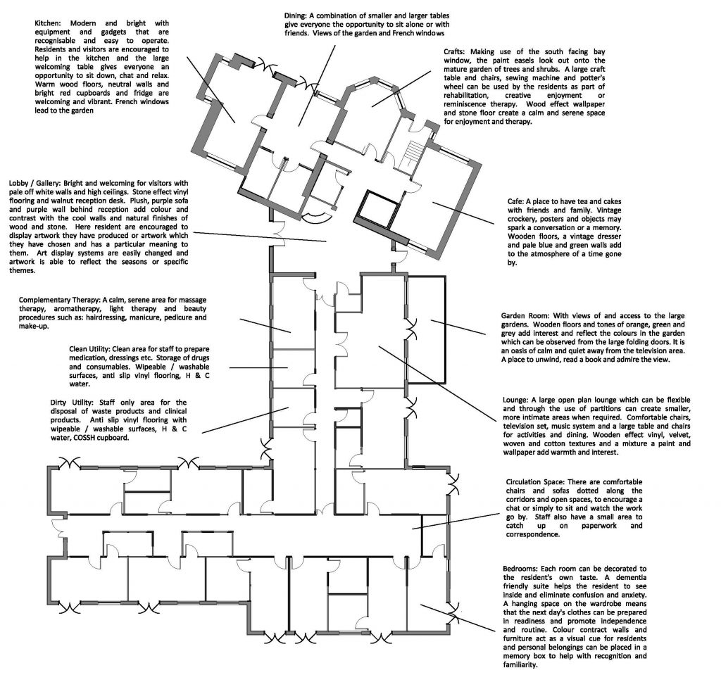 BA Hons Interior Design degree Student Case study Jan Maguire: Southfield Ground Floor Annotated Plan