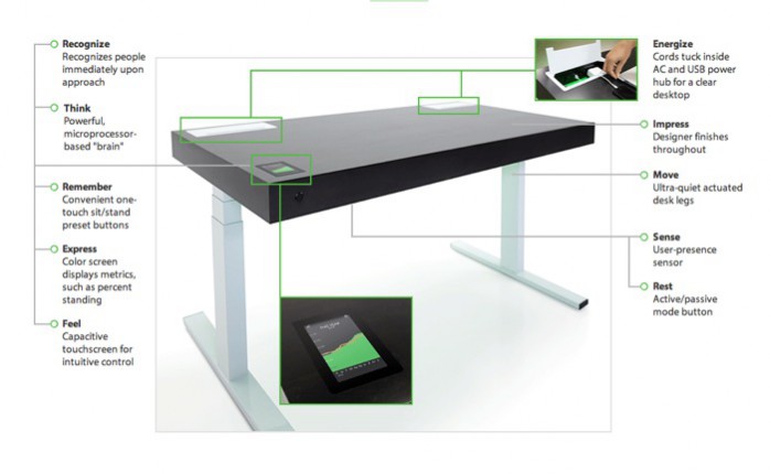 The Stir Smart Kinetic Desk is an example of the future of interior desgn, and the integration of technology in the future of interior design.