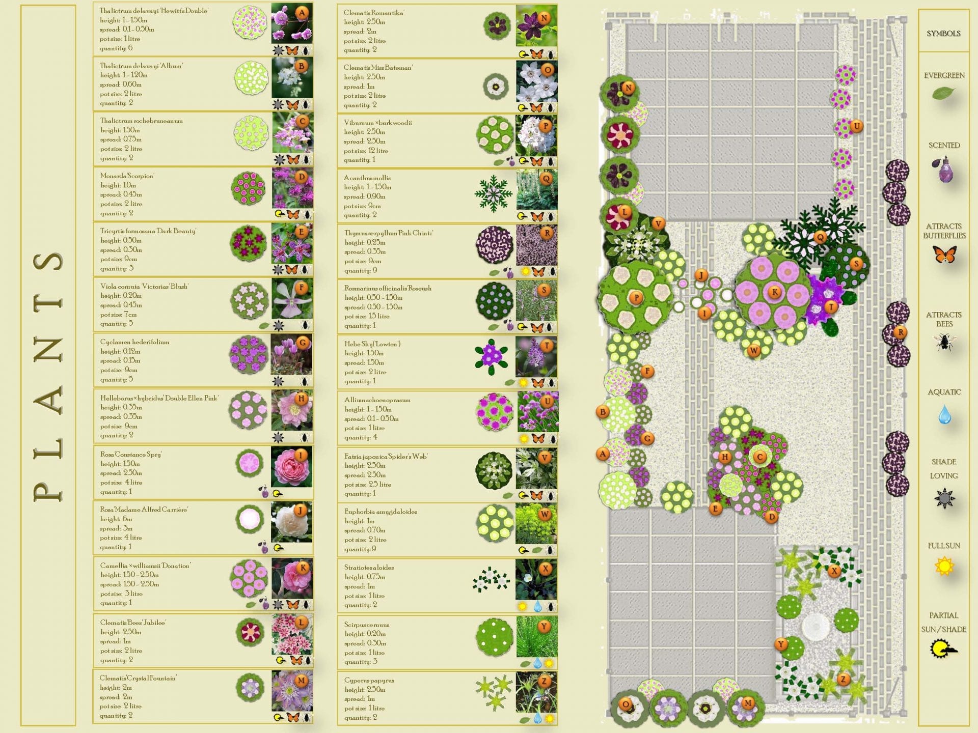 Student of the Month Diploma in Professional Garden Design National
