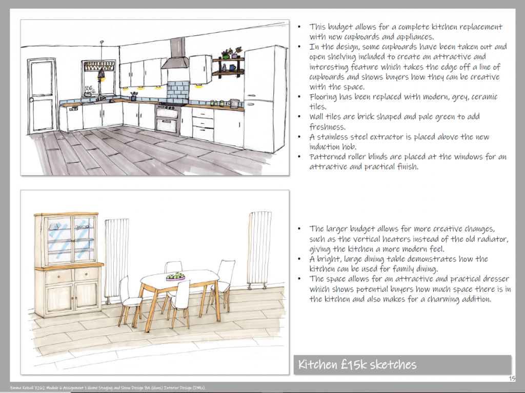 Home staging kitchen sketches