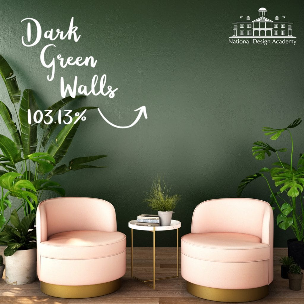 Hot Home Décor Trends for 2021