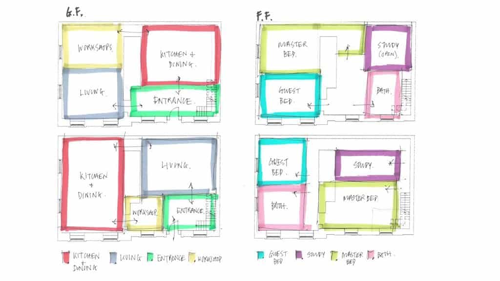 Room Planning Process