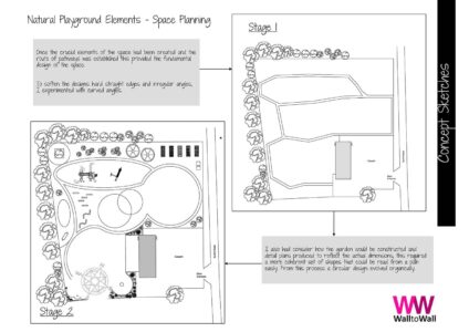 National Design Academy BA Outdoor Living Design Development 16