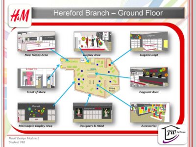 National Design Academy BA Retail Design Presentation 03