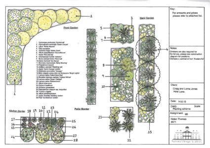 National Design Academy Diploma Garden Design Technical 03