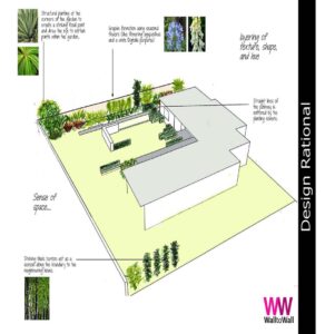 National Design Academy BA Outdoor Living Design Visual 07