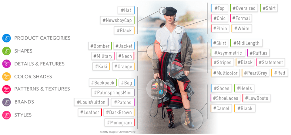 heuritech trend forecasting technology