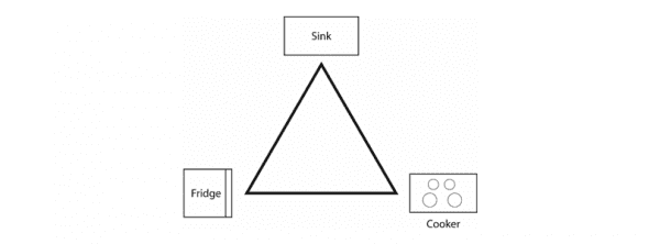 Kitchen Interior Design: Best Use of Kitchen Space - National Design ...
