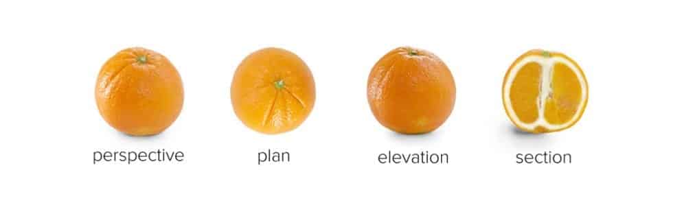 ORANGE Elevations, plans and sections